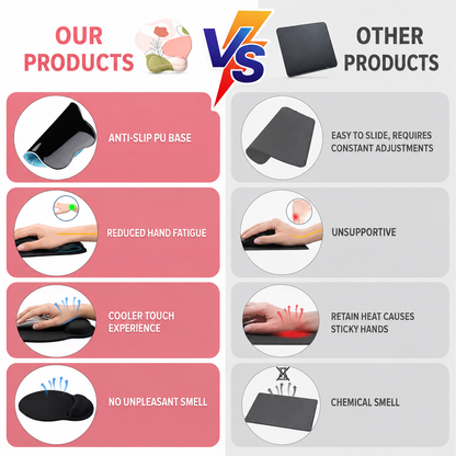Wrist Rest Mouse Pad